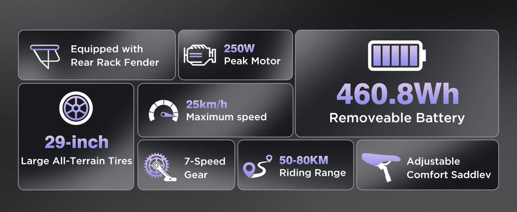 Display of BK7S PLUS HITWAY 29” E‑bike Electric Bike specifications including rear rack fender, peak motor power, battery capacity, tire size, speed, gear, riding range, and saddle.