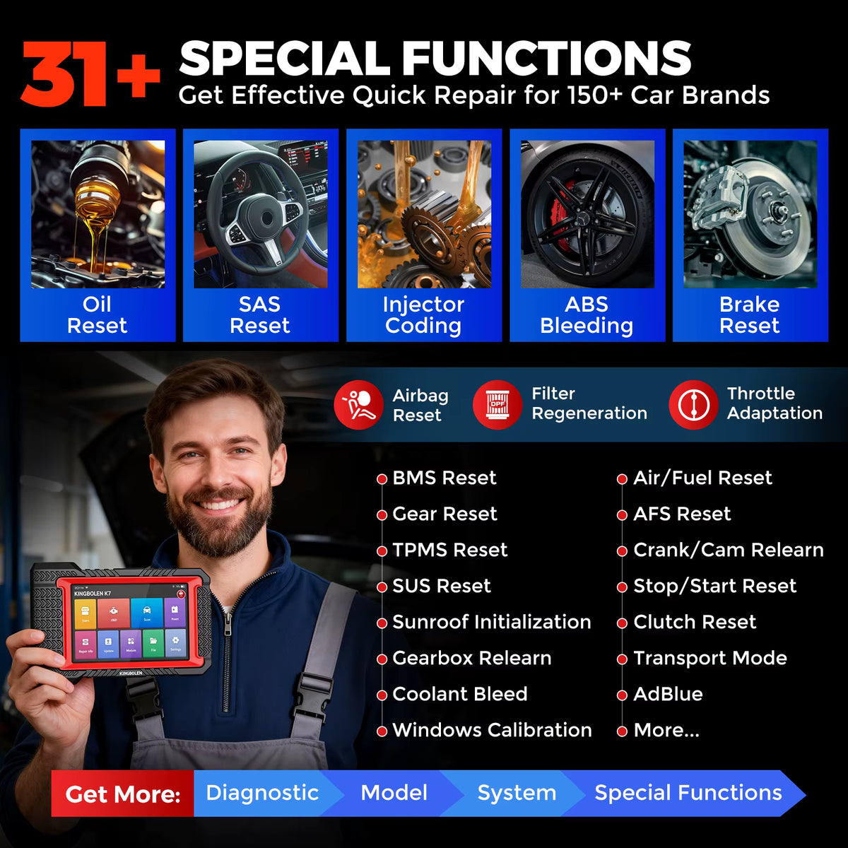 31+ Special Service Resets including Oil Light, EPB, SAS, DPF, BMS and Throttle Matching