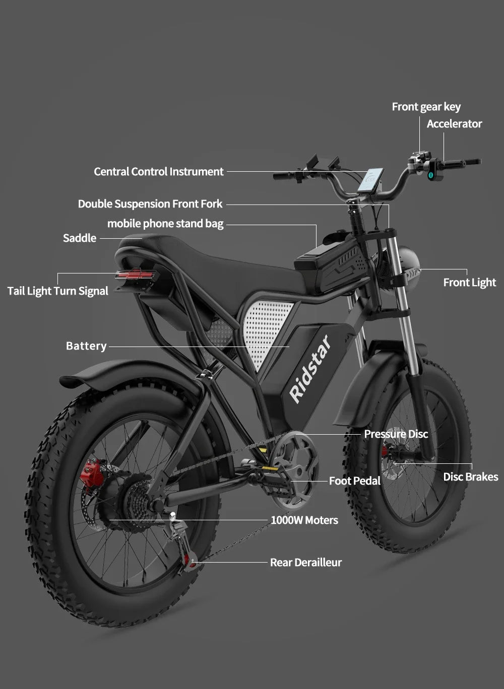 Electric bike with labeled components on a dark background