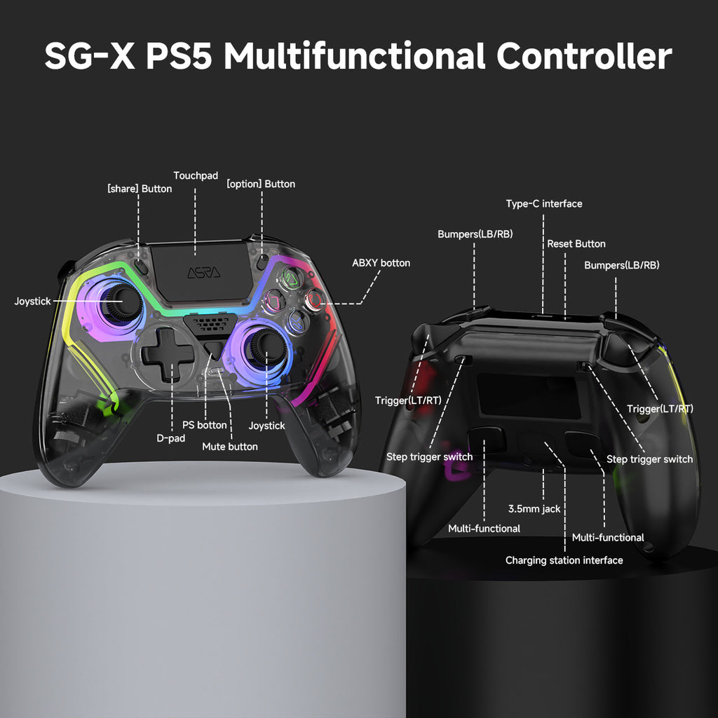 Annotated diagram mapping button layouts, USB-C port, thumbsticks, and multi-platform controls