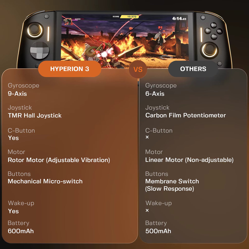 A promotional comparison graphic for the Nintendo Switch 2 handheld gaming console, showing the console centered at the top with two large text panels below labeled 'HYPERION 3' and 'OTHERS' comparing features such as gyroscope axes, joystick type, button types, motor, battery, and wake-up behavior.