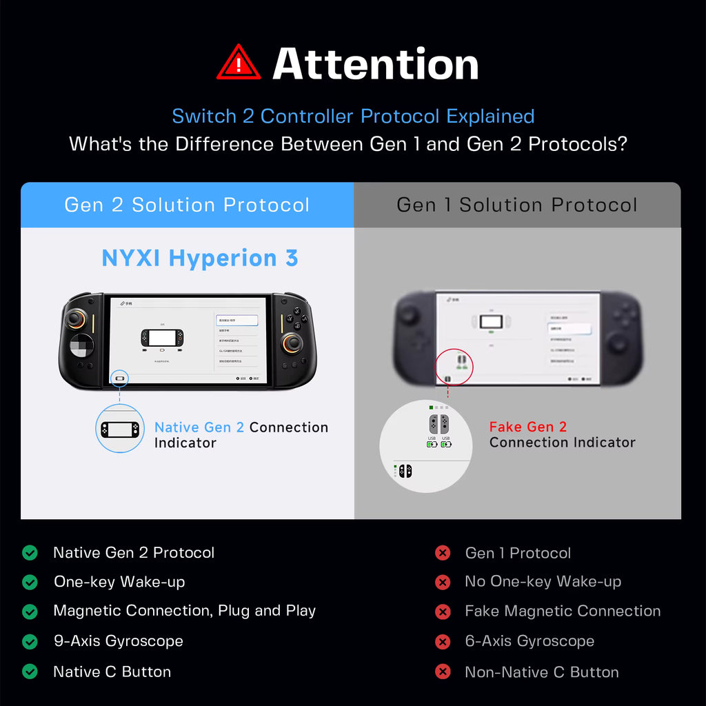 Comparison chart of Gen 1 and Gen 2 controller protocols with NYXI Hyperion 3 device illustration.