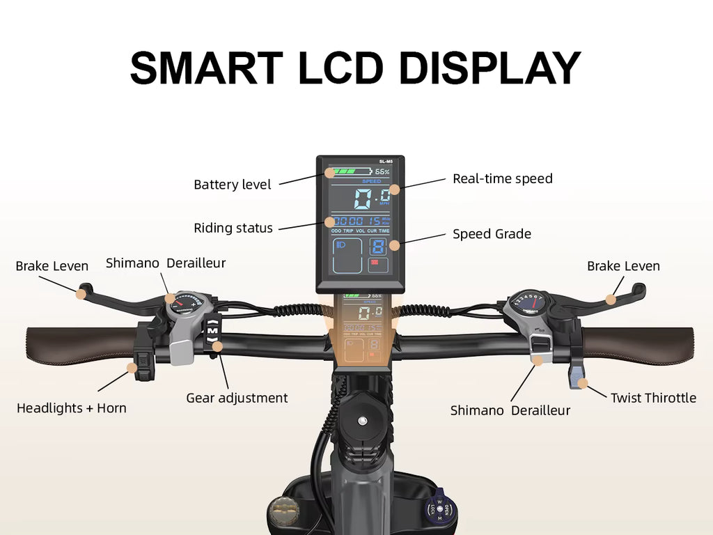 Smart LCD display on bicycle handlebar with labeled components