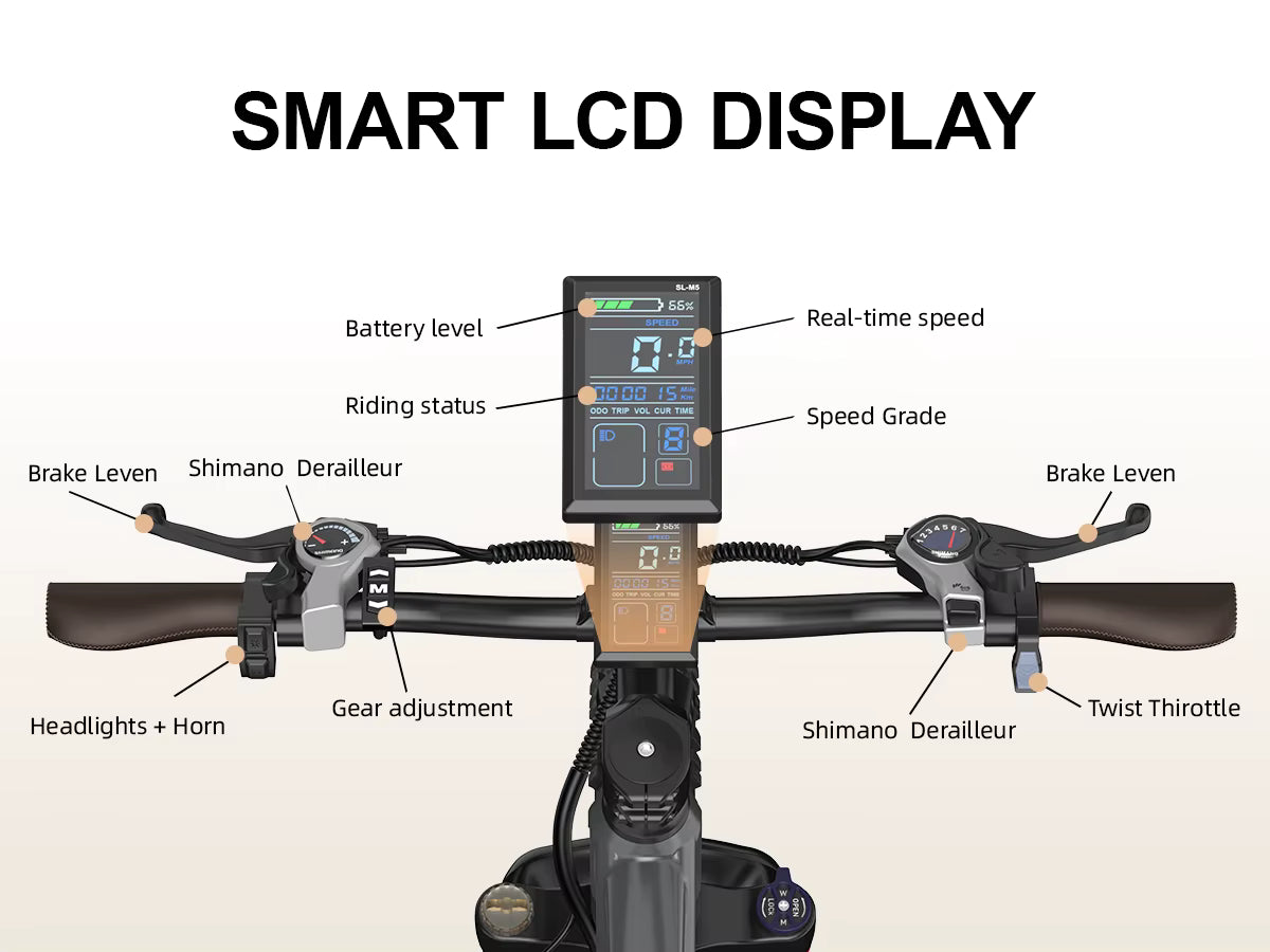 Smart LCD display on bicycle handlebar with labeled components