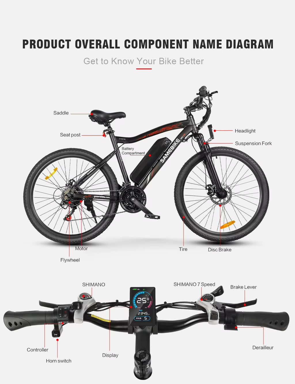 Electric bike with labeled components on a white background