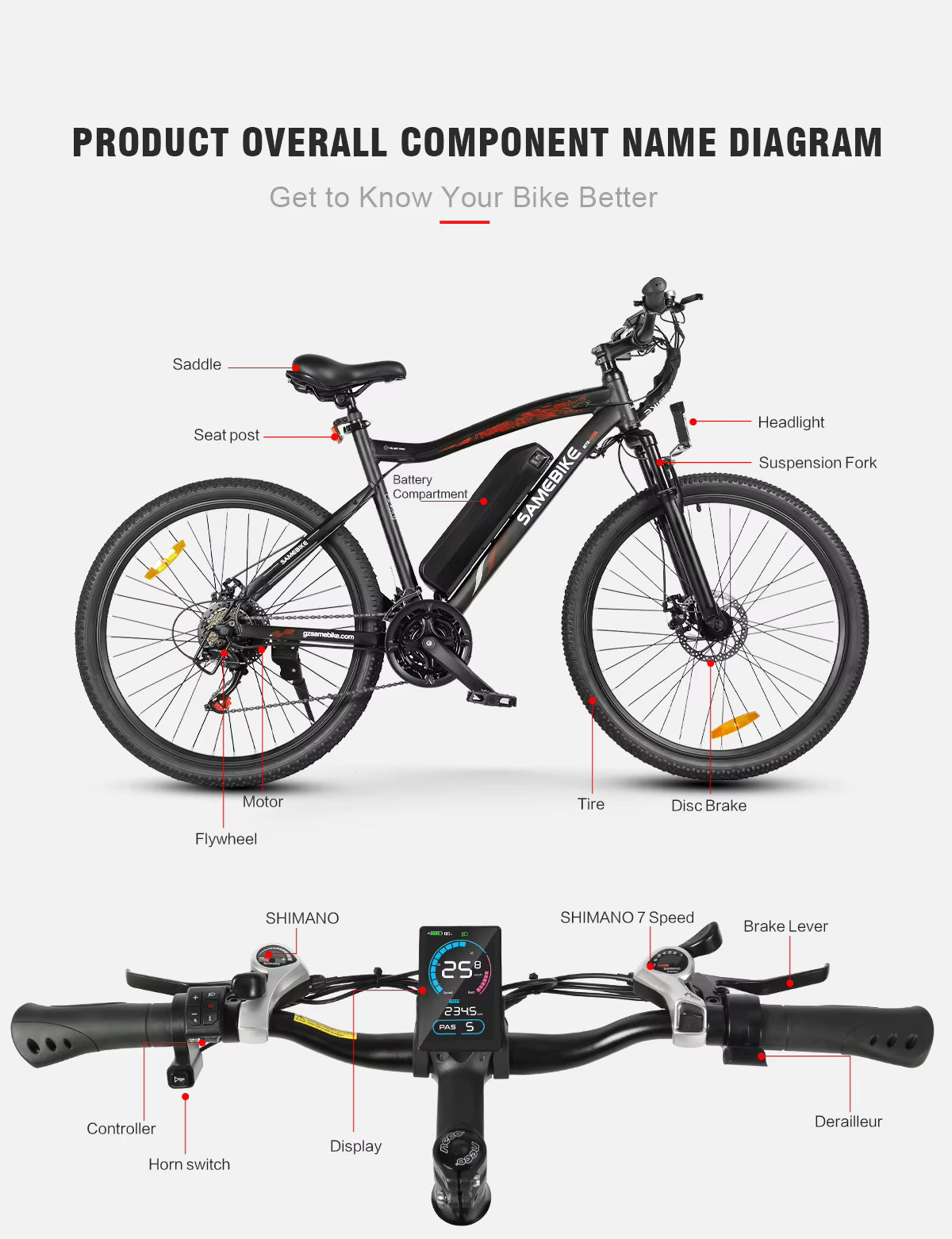 Electric bike with labeled components on a white background