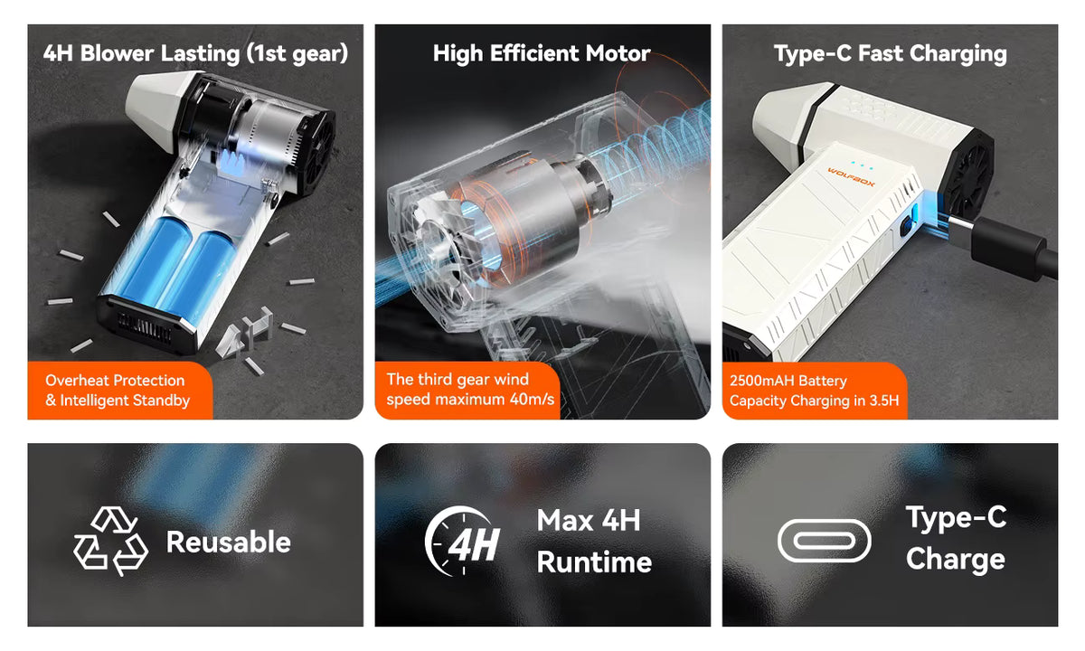 WOLFBOX DF50 key features grid highlighting 110000RPM brushless motor, high air velocity, and Type-C fast charging