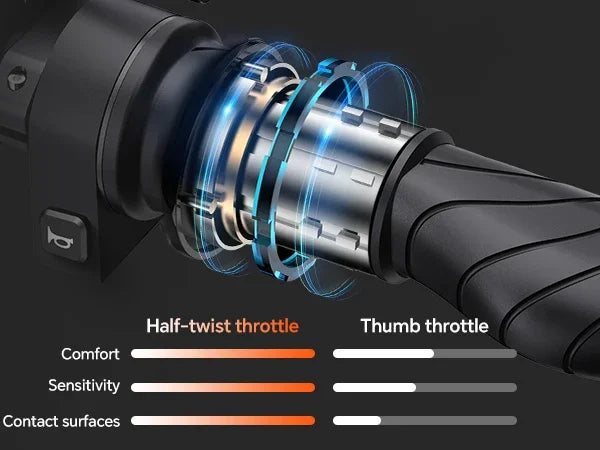 Close-up of a TESWAY X5 AWD Electric Bicycle throttle with labeled features on a dark background