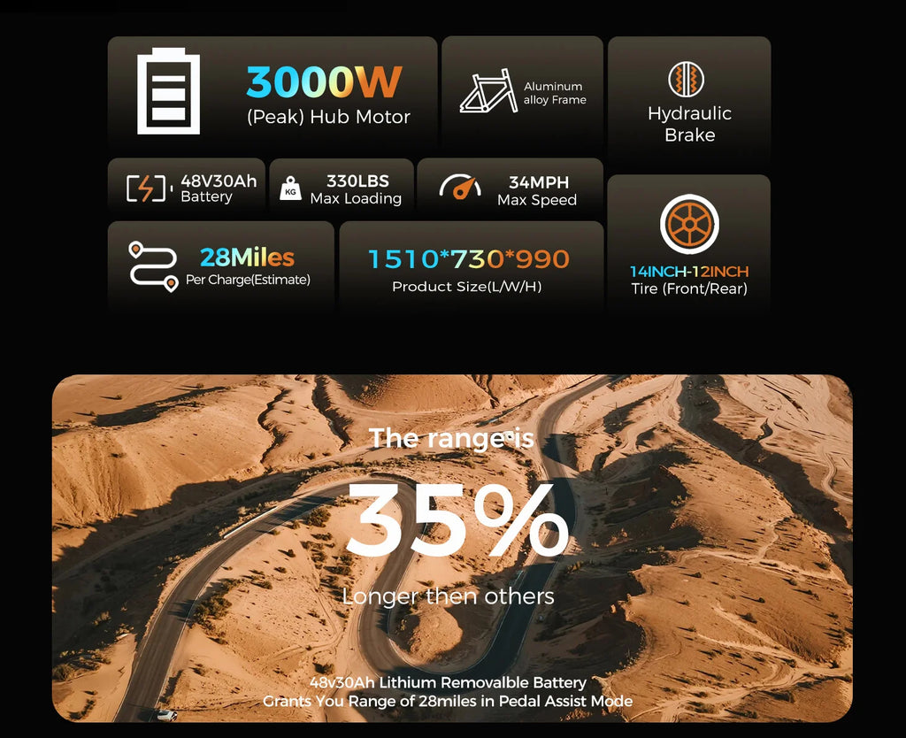 Product specifications for an electric mountain bike.  overlay is on a desert road background 