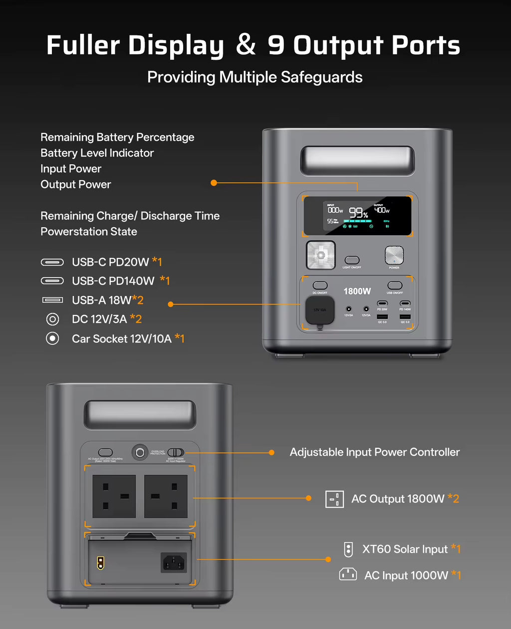 AFERIY P180 Portable Power Station technical layout diagram showing smart display and 9 output ports