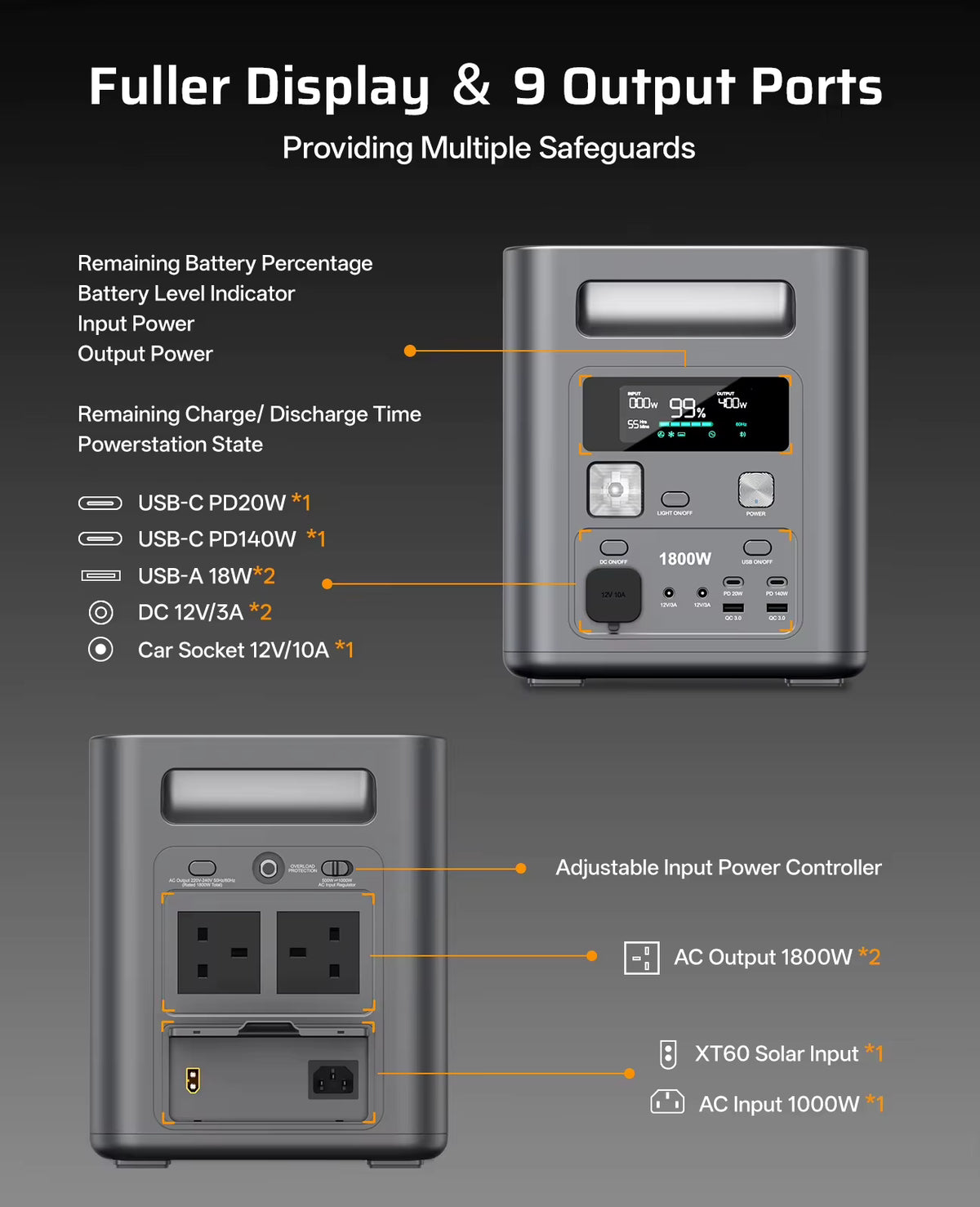 AFERIY P180 Portable Power Station technical layout diagram showing smart display and 9 output ports