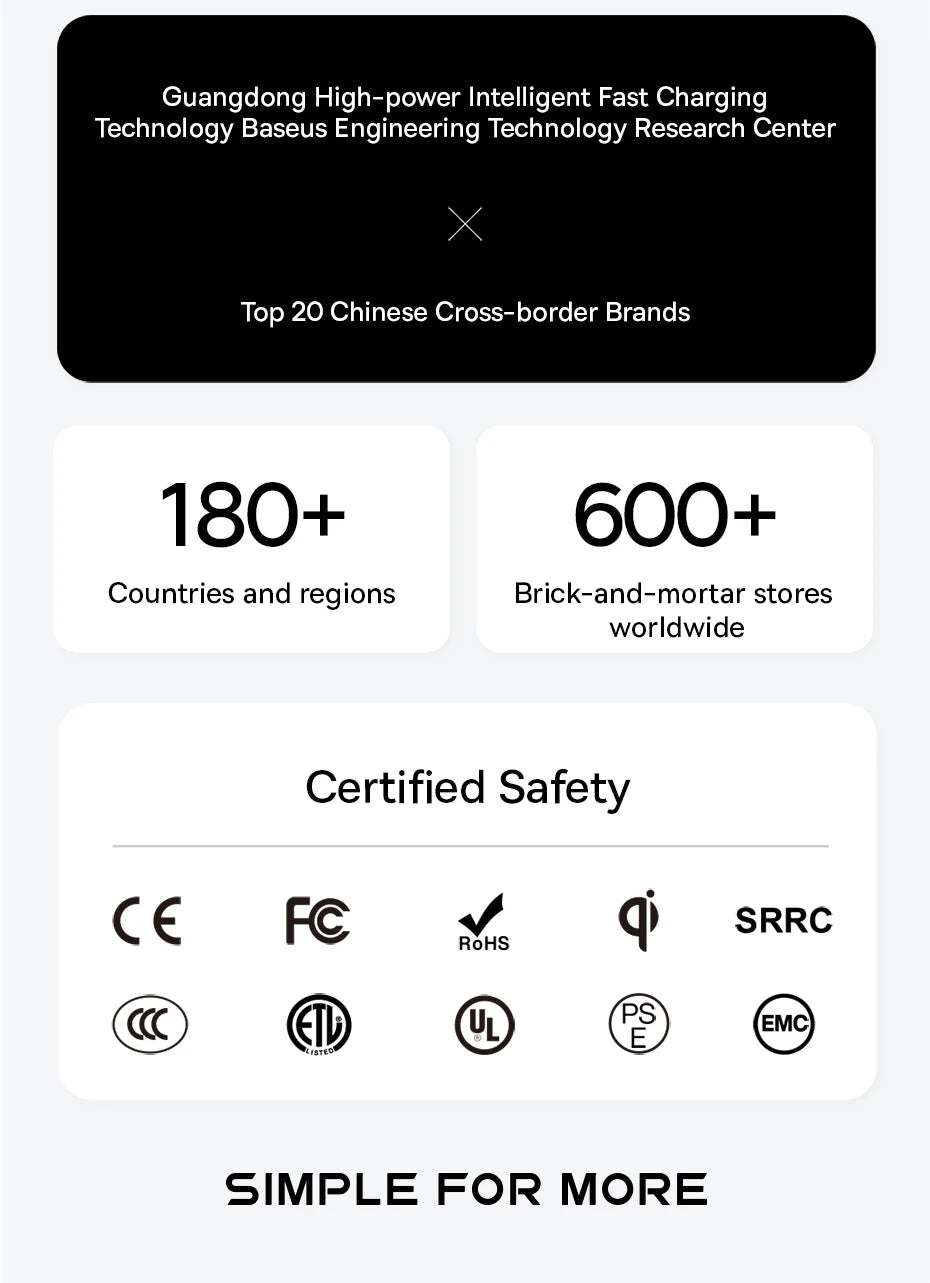 Top 20 Chinese Cross-border Brands list with certification logos and statistics.