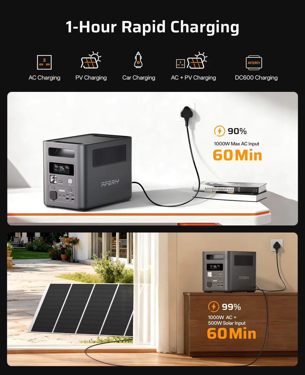 AFERIY P180 Portable Power Station 1-hour rapid AC wall and solar panel fast charging graphic