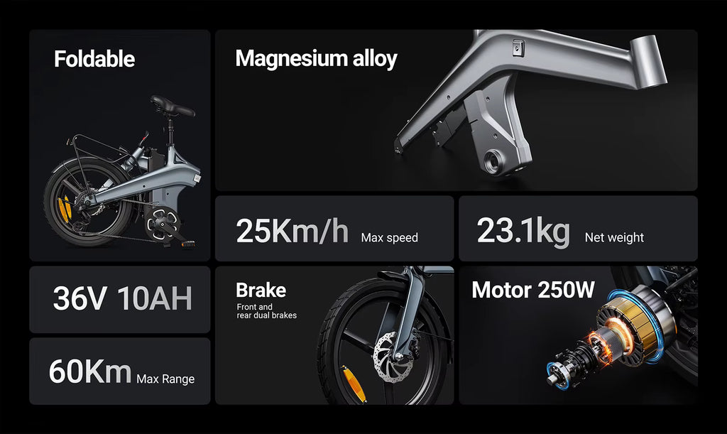 E-bike features including foldable design, magnesium alloy, speed, weight, battery capacity, and motor power on a black background.