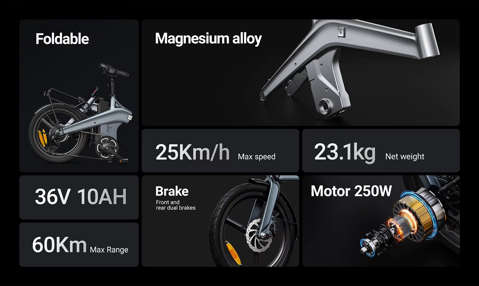 E-bike features including foldable design, magnesium alloy, speed, weight, battery capacity, and motor power on a black background.