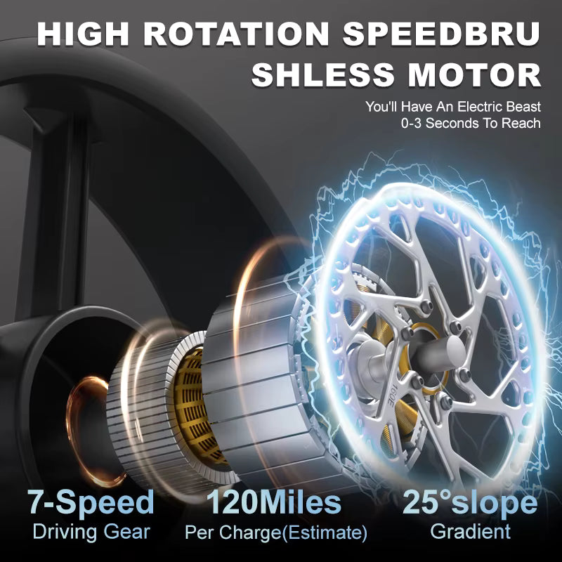 JANSNO X70 electric bike High rotation speed brushless motor with technical details on a dark background