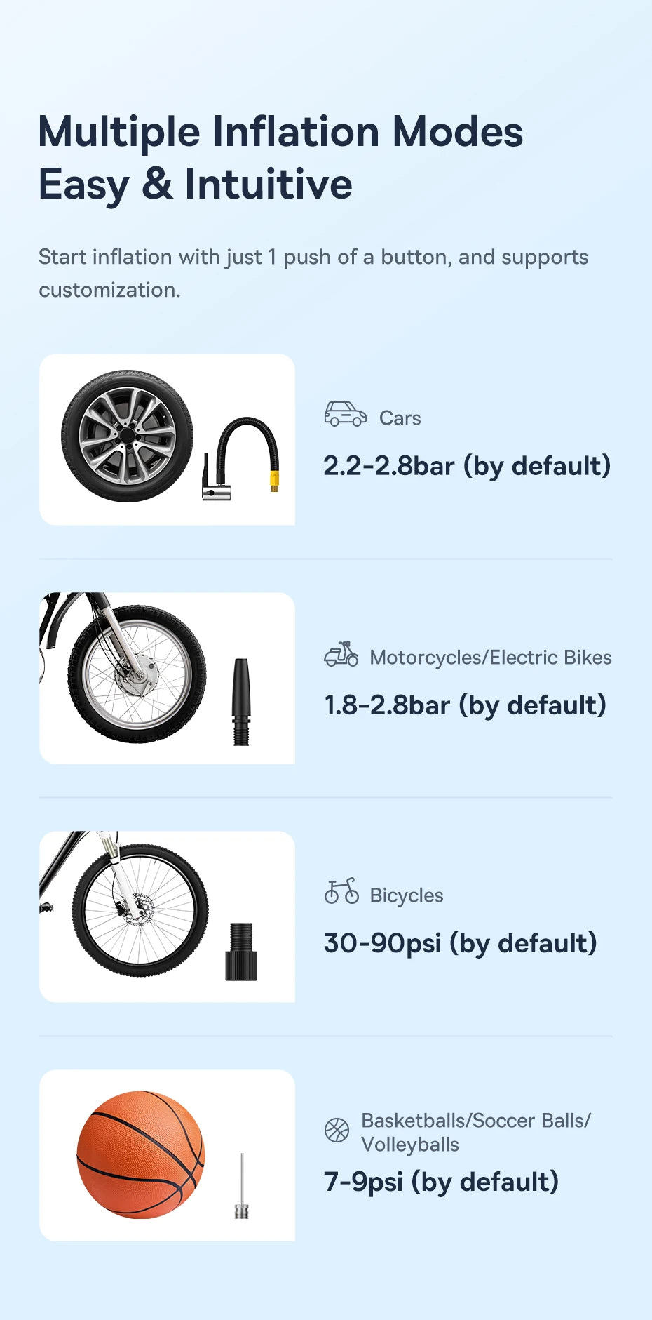 Inflation mode chart for different types of vehicles with icons and pressure ranges.