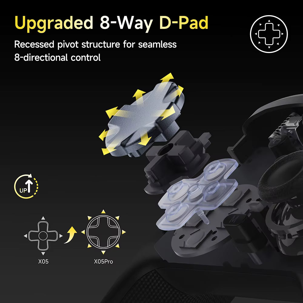 Exploded structural view of the upgraded 8-way directional D-pad mechanism   