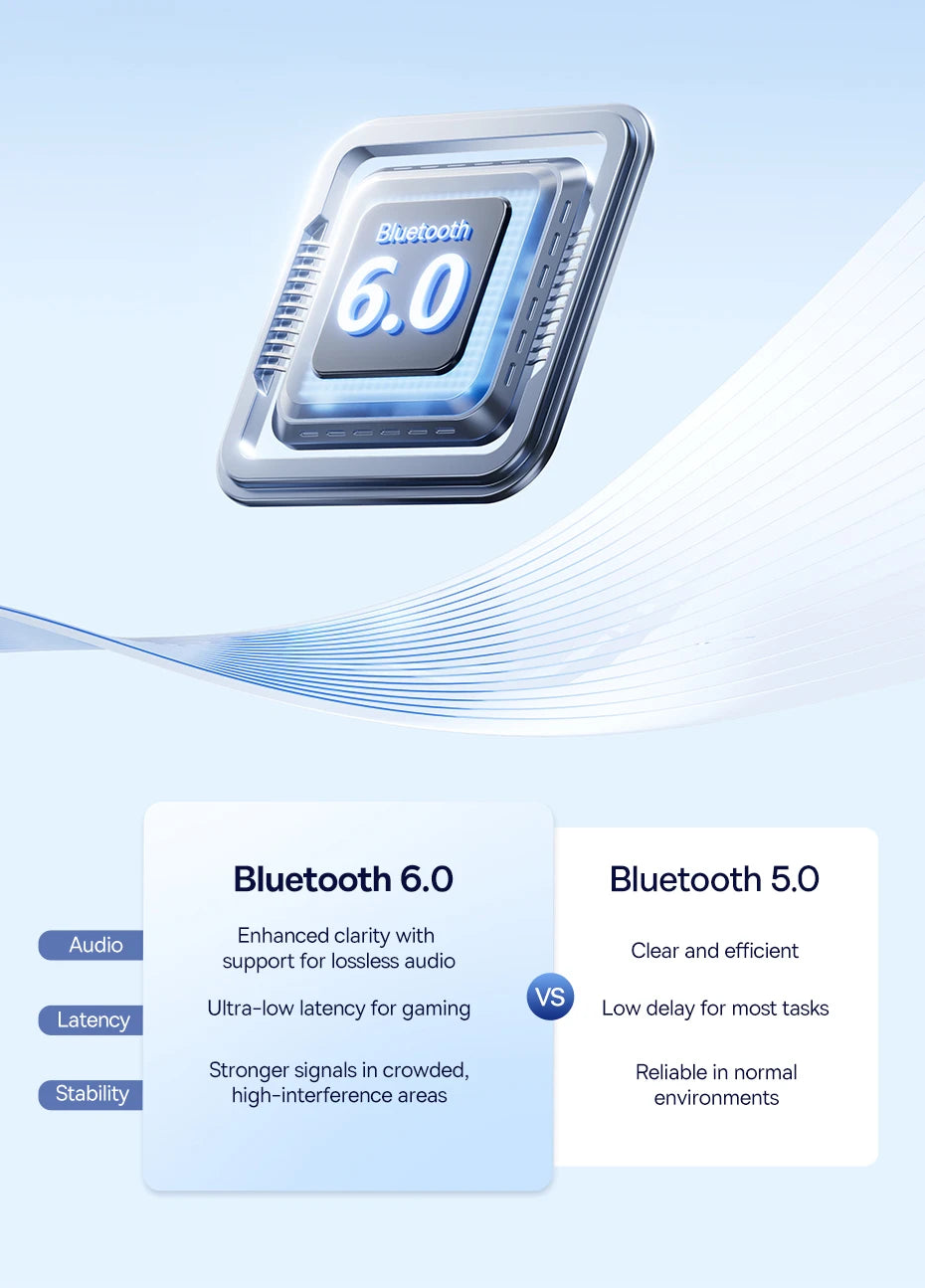 Bluetooth 6.0 module with features highlighted on a light blue background