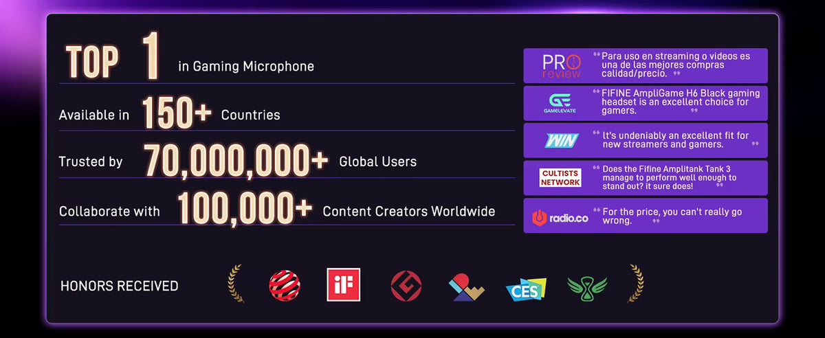 Brand milestone and community statistics infographic for FIFINE audio gear
