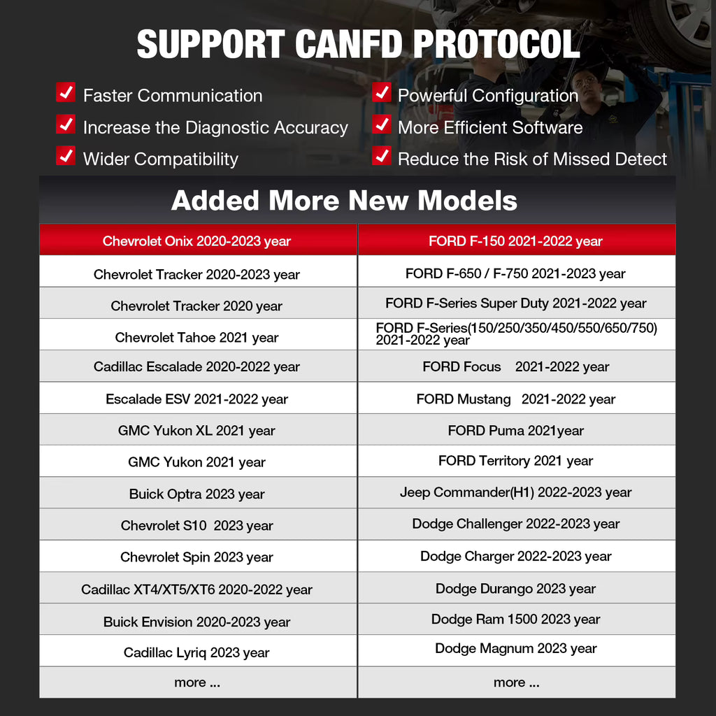 Kingbolen Ediag Elite support CAN FD protocol table listing added more new models for Chevrolet and Ford