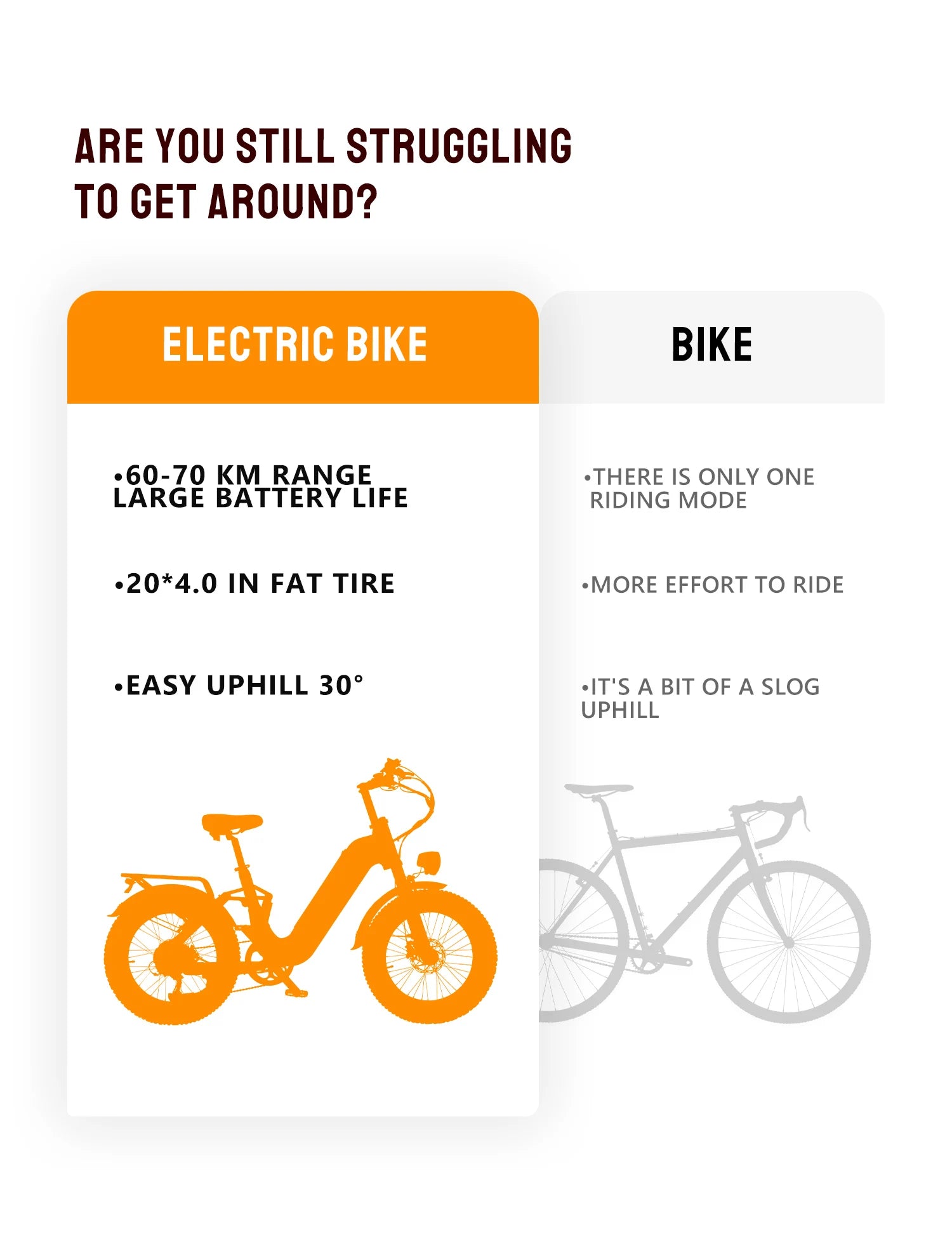 Comparison chart between electric bikes and regular bikes with features highlighted.