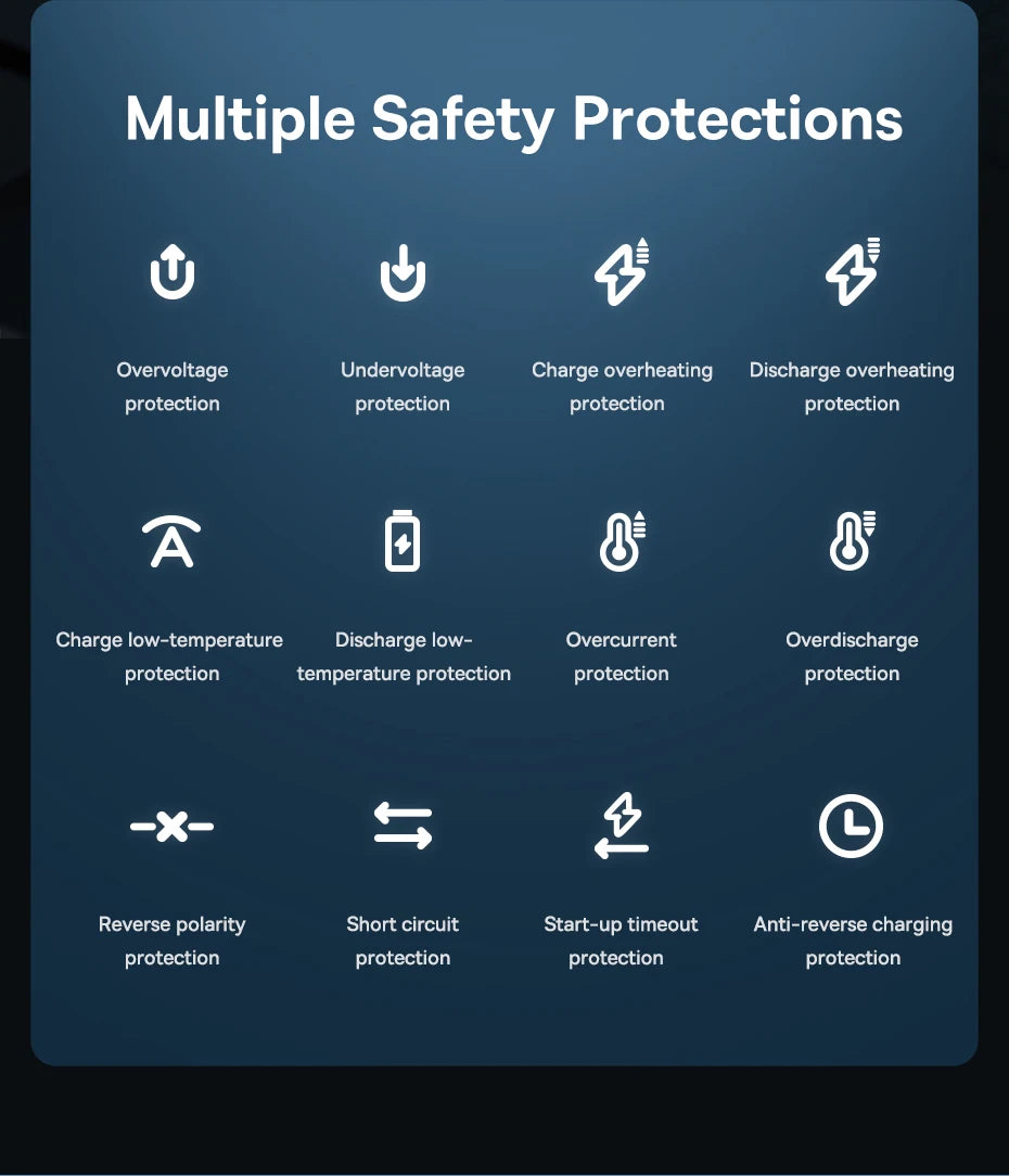 List of multiple safety protections with icons and labels on a dark blue background