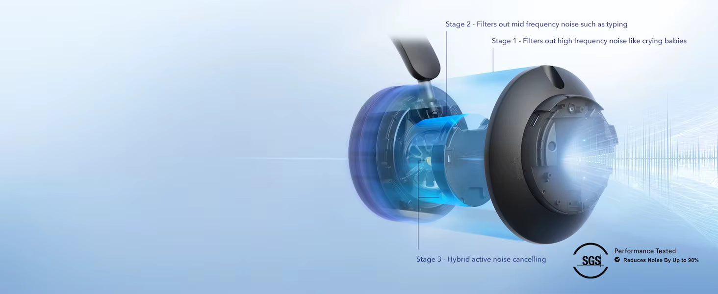 Hybrid active noise canceling technology illustration with SGS logo on a light blue background