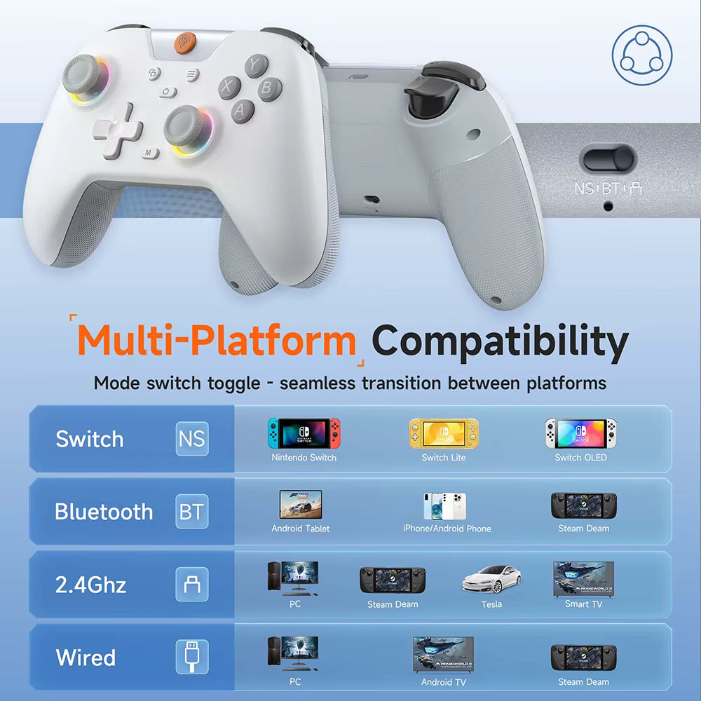 White and gray wireless controller above chart showing multi‑platform compatibility for Switch, Bluetooth, 2.4 GHz and wired devices.