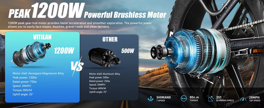 VITILAN V3 2.0 Folding Electric Bike 20 Inch Fat Tire 750W Motor 48V 13Ah Off Road E‑Bike