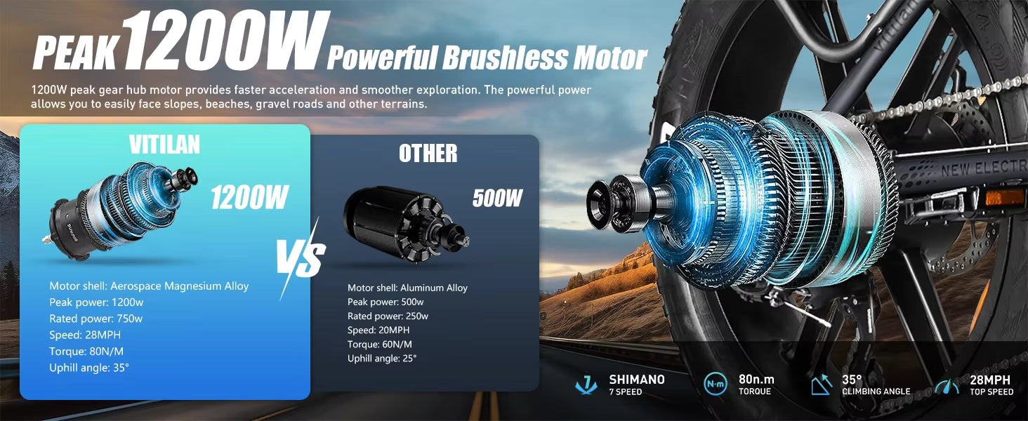 VITILAN V3 2.0 Folding Electric Bike 20 Inch Fat Tire 750W Motor 48V 13Ah Off Road E‑Bike