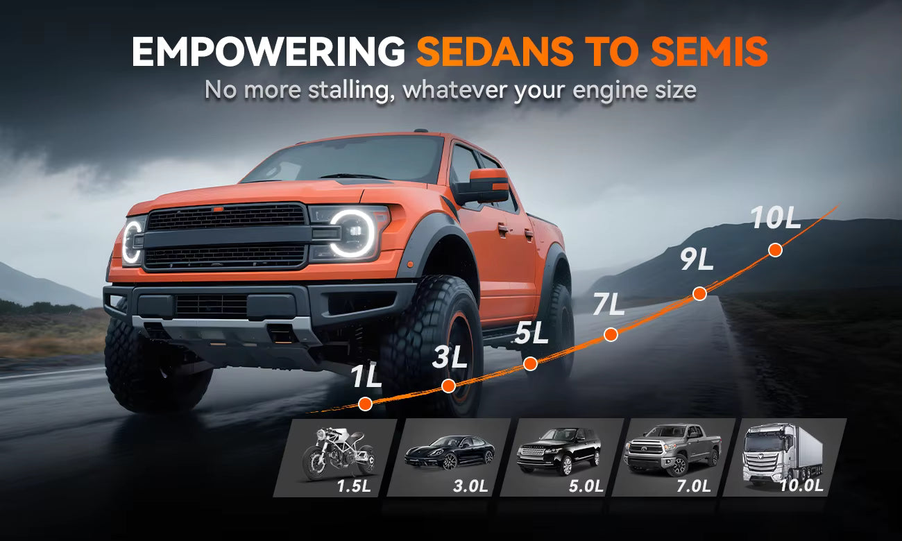 Orange pickup truck on a road with a graphic showing engine size range and vehicle types.
