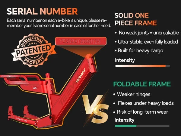 TESWAY X5 AWD Comparison of solid one-piece frame and foldable frame with text and graphics on a black background