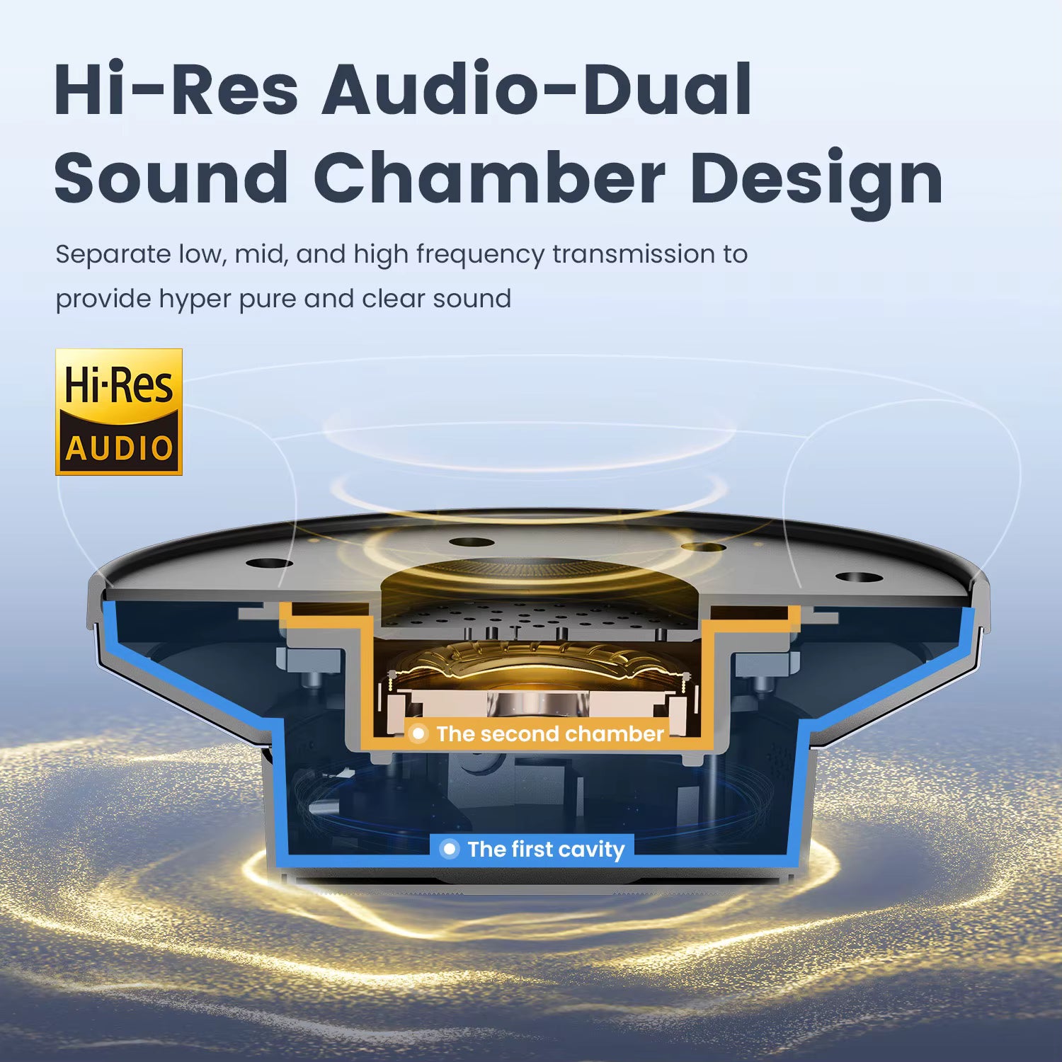 OneOdio A10 Hybrid ANC Over-Ear Bluetooth Headphones Diagram of a Hi-Res Audio Dual Sound Chamber Design with labeled cavities on a blue background.