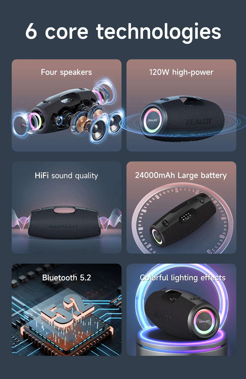 Six core technologies of a 1200W high power bluetooth 5.2 technology  portable speaker with visual representations on a dark background