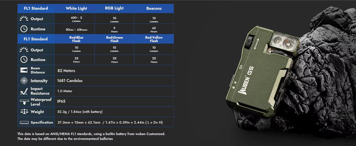 Wuben G5 technical specifications and performance data sheet