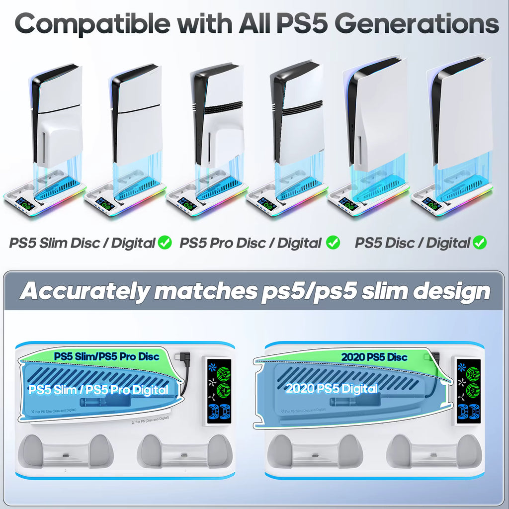 Universal console compatibility diagram showing secure fit for PS5, PS5 Slim, and PS5 Pro models