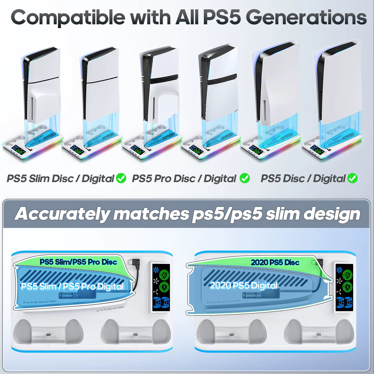 Universal console compatibility diagram showing secure fit for PS5, PS5 Slim, and PS5 Pro models