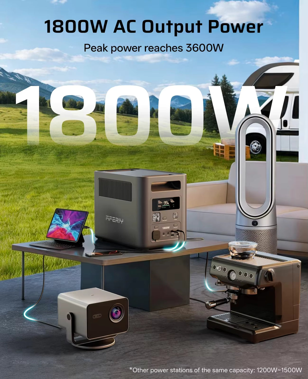 AFERIY P180 Portable Power Station 1800W high-output power running household appliances and electronics