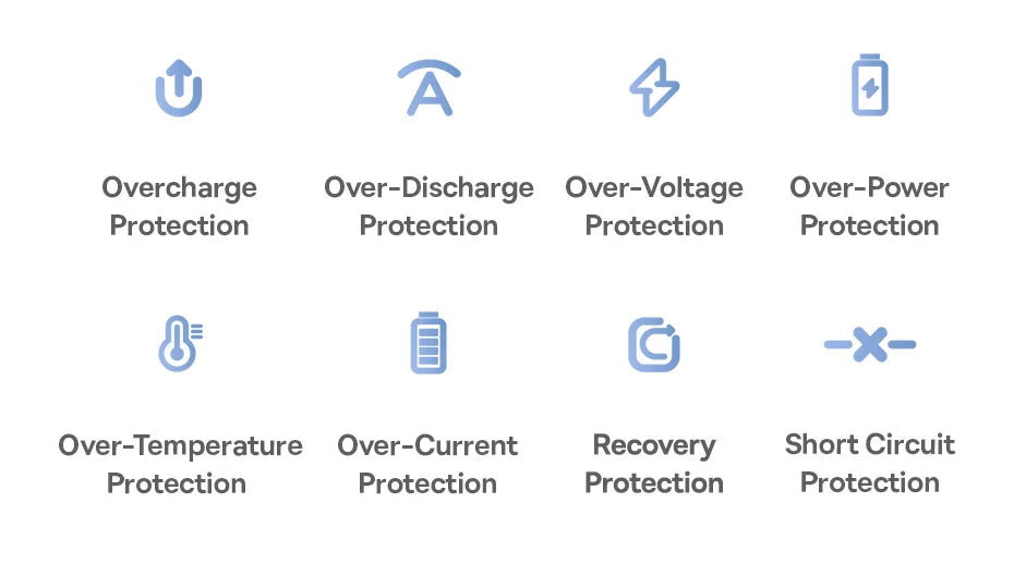 Illustrations of battery protection features with corresponding labels on a white background