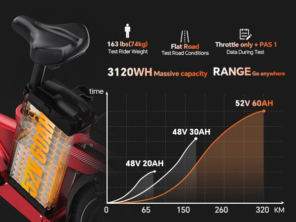 TESWAY X5 AWD Electric bike battery pack with specifications and range graph on a dark background