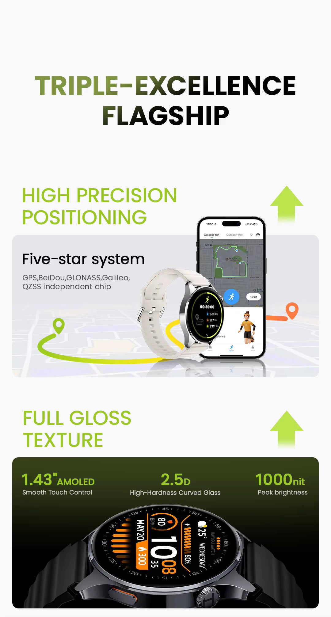 Promotional infographic for a smartwatch, showing a white smartwatch and a smartphone with a fitness app screen. Text highlights features such as 'TRIPLE-EXCELLENCE FLAGSHIP', 'HIGH PRECISION POSITIONING', 'Five-star system', and 'FULL GLOSS TEXTURE', with arrows pointing upward.
