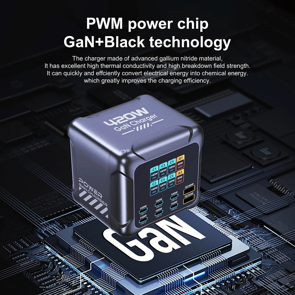 PWM power chip with GaN+Black technology on a circuit board background