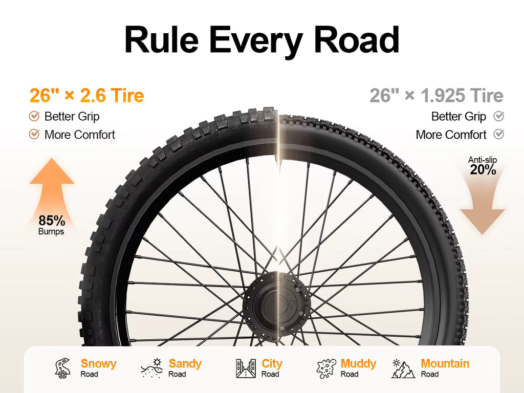 Bicycle tire with specifications and road type icons on a white background