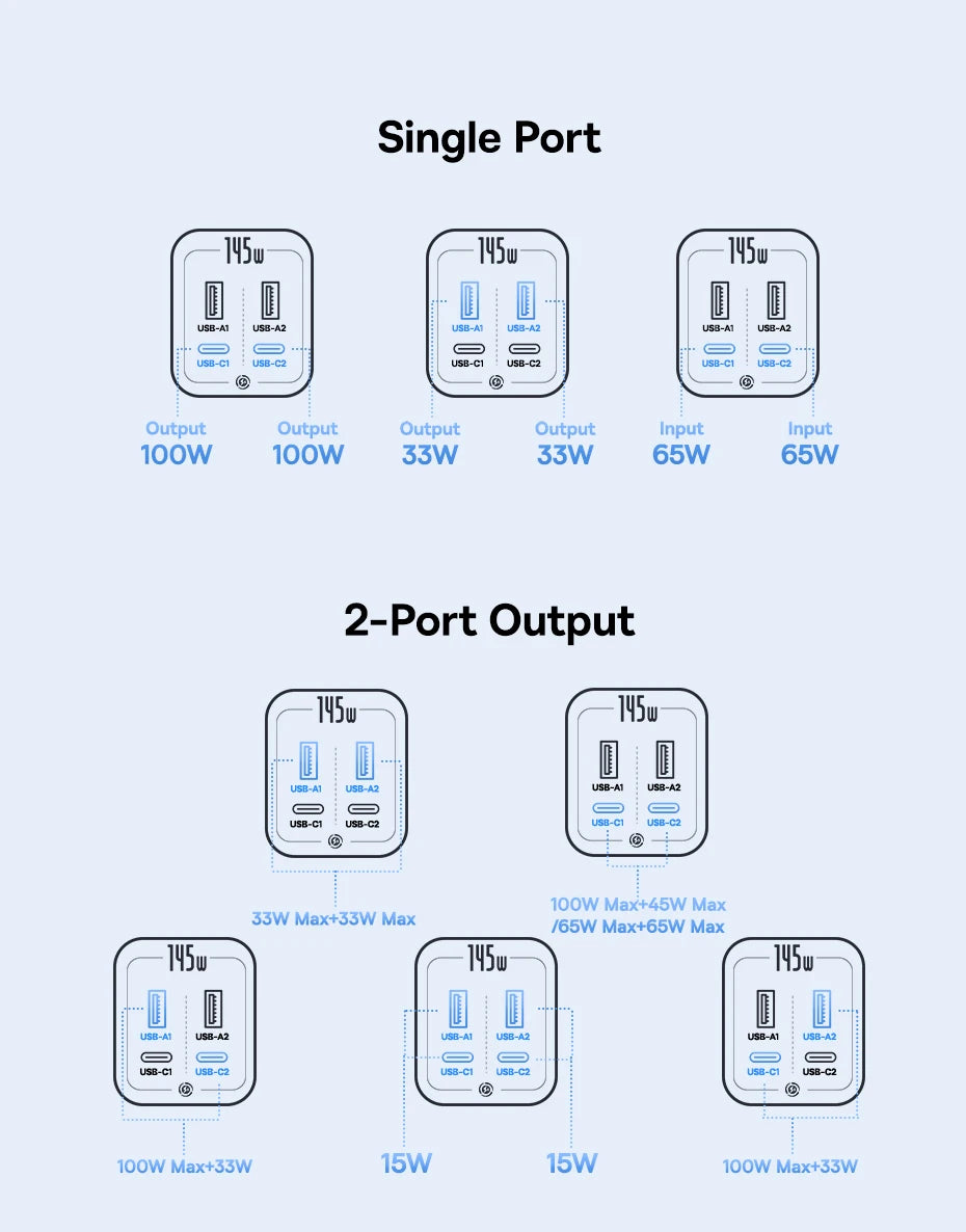 Diagram showing power output of single and two-port electrical outlets.