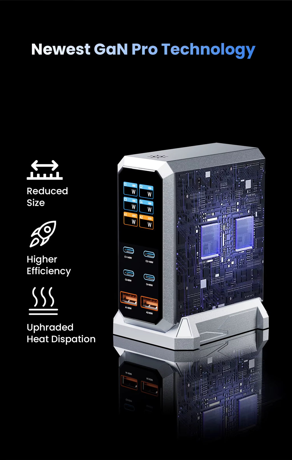 ASOMETECH GaN Pro technology semiconductor efficiency overview