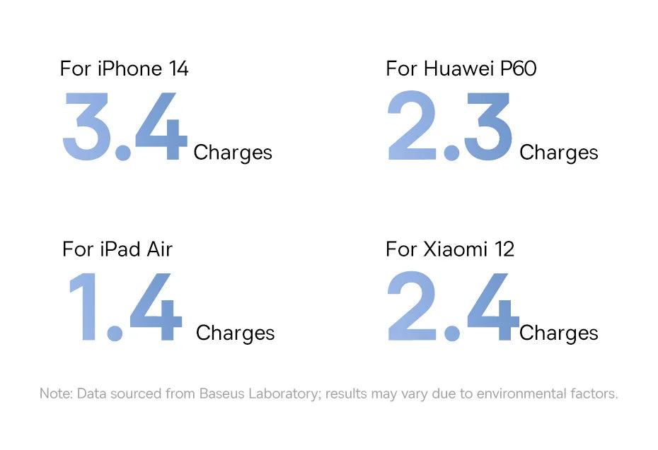 Comparison chart of charging times for different devices on a white background