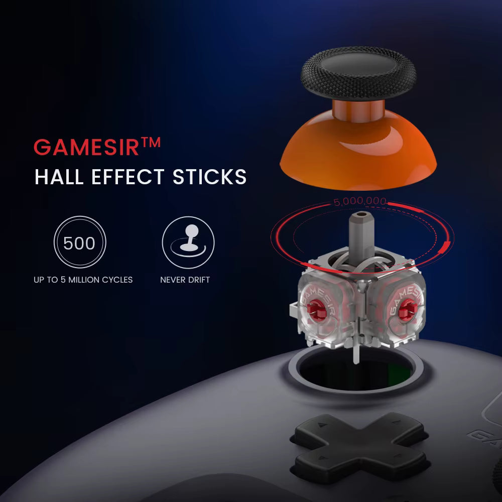 GameSir Nova Lite Hall Effect joystick component diagram highlighting anti-drift technology and 5 million cycle durability