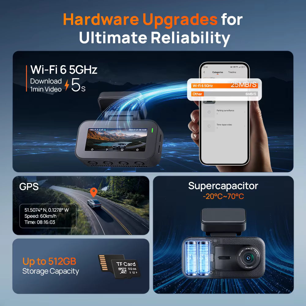 70mai A900 Hardware Upgrades, Built-in GPS, WiFi 5, and Supercapacitor