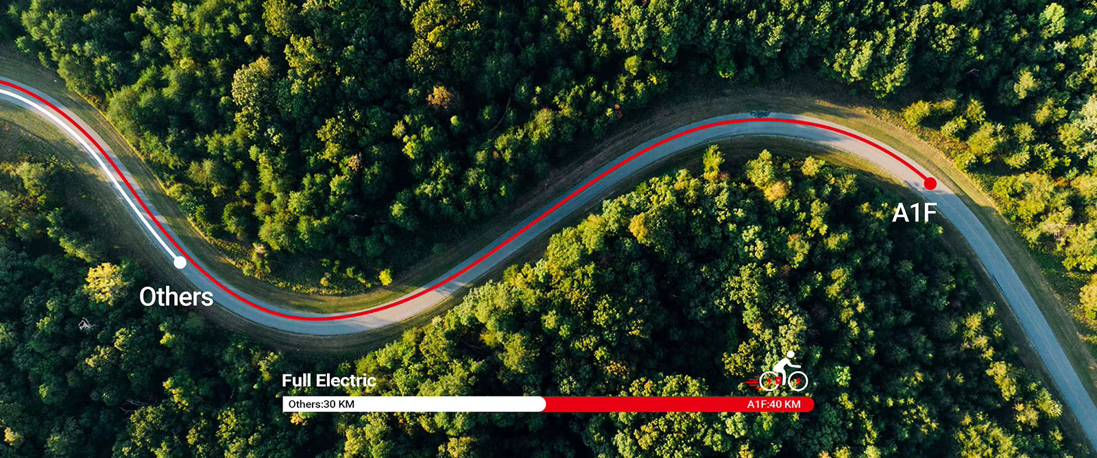 Winding road through a forest with labeled categories on a map overlay.  DYU A1F Pro Folding E-Bike 